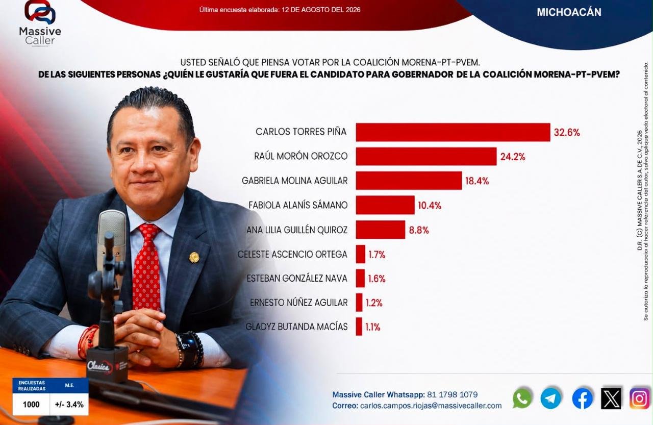 Retrato formal de Carlos Torres Piña, fiscal con licencia, frente a un fondo con los colores de Morena, PT y PVEM.