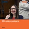 Fotografía institucional de la diputada Nalleli Pedraza Huerta en sesión plenaria del Congreso del Estado en Morelia, con