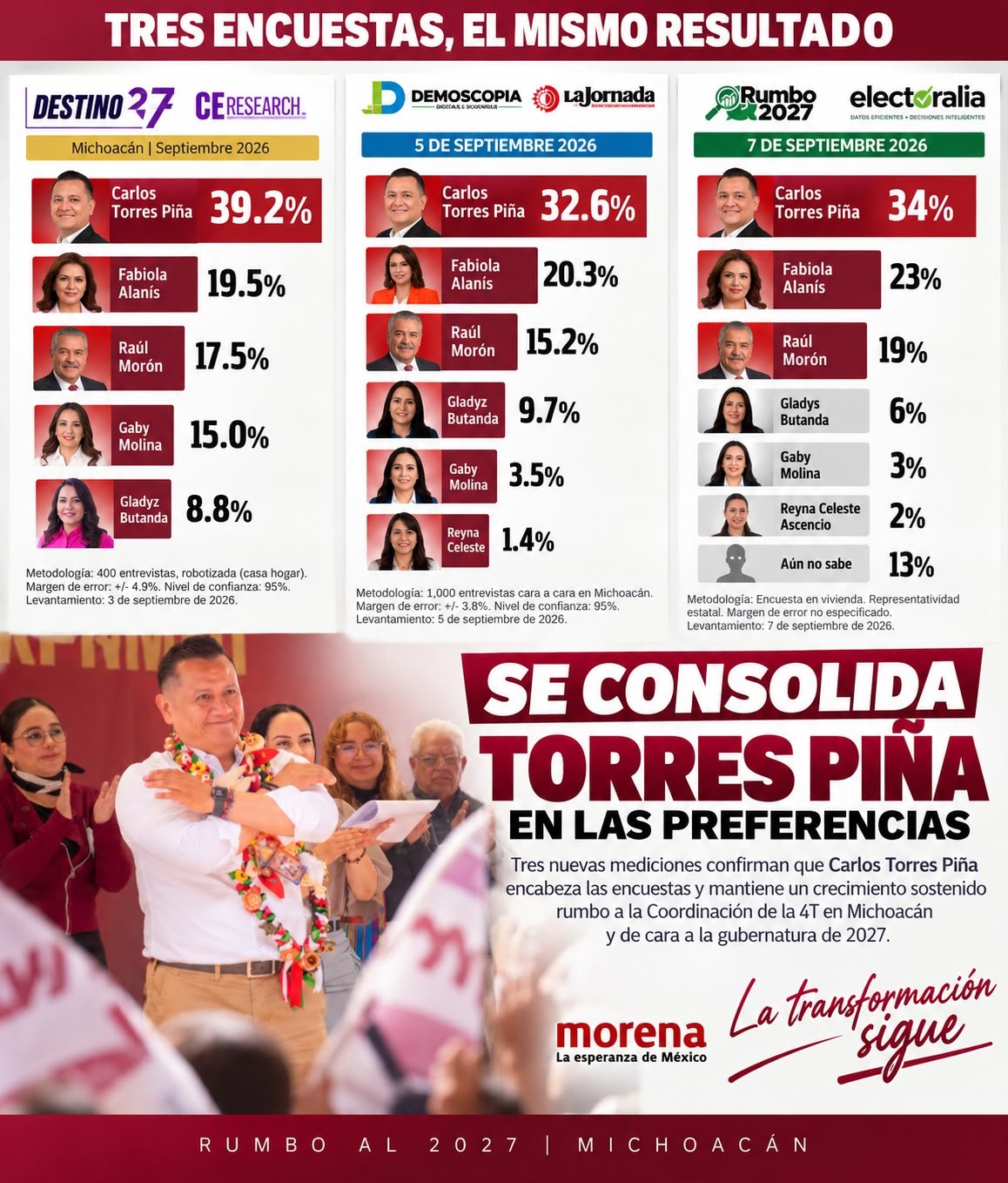 Carlos Torres Piña en primer plano, mirando hacia la cámara, con fondo sutil de gráficas ascendentes y los logos discretos