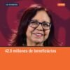 Gráfico estadístico mostrando 42.8 millones de beneficiarios de los programas para el bienestar en México